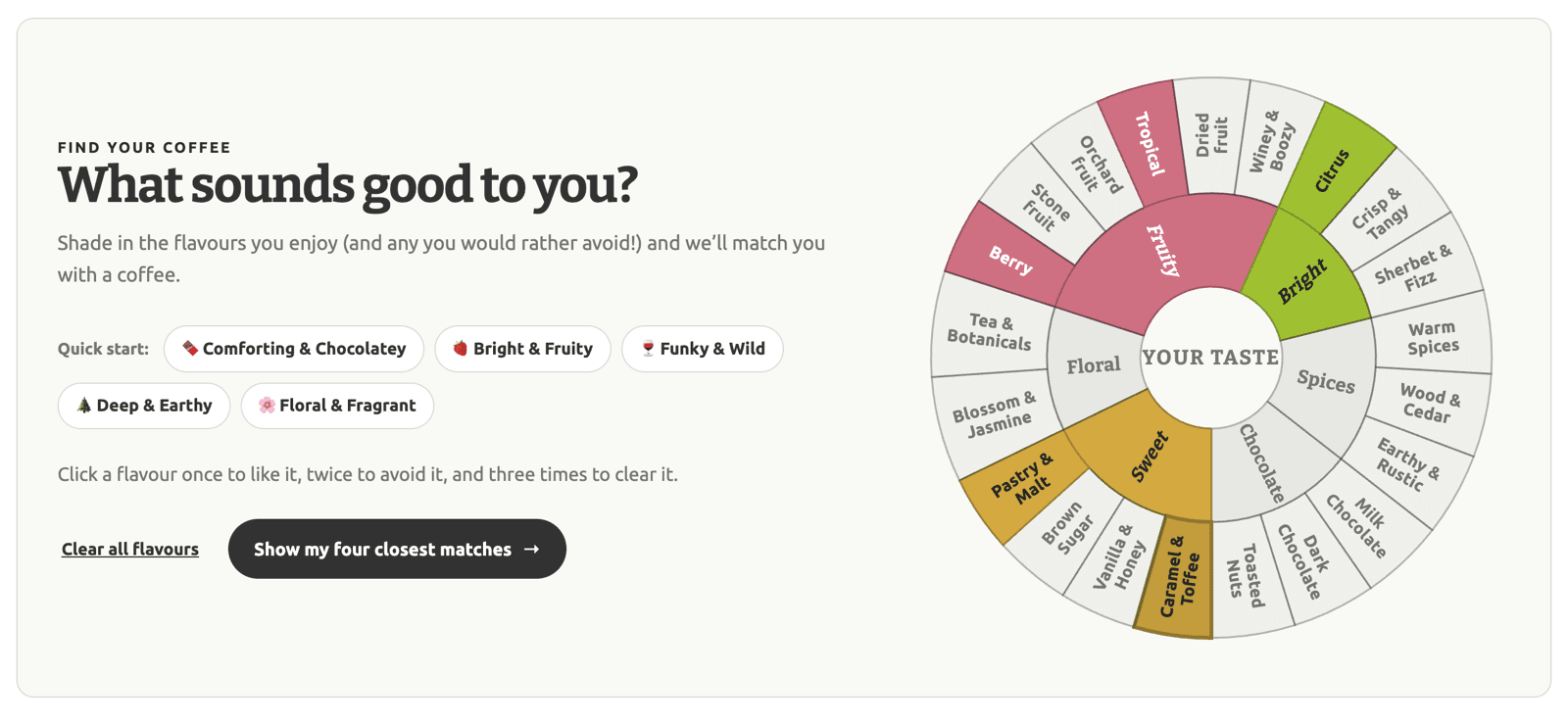 Flavour Finder taste wheel matching customers to in-stock coffees